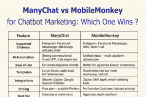 manychat-vs-mobilemonkey-best-chatbot-tool-comparison