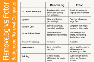 Remove.bg vs Fotor: Background Removal Compared remove-bg-vs-fotor-background-removal-compared