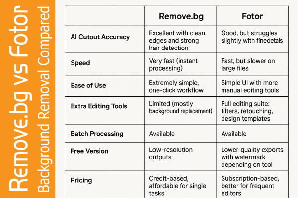 remove-bg-vs-fotor-background-removal-compared