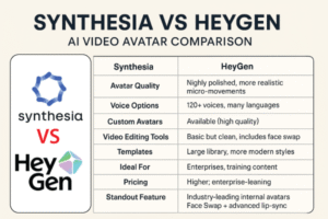 synthesia-vs-heygen-ai-video-avatar-comparison