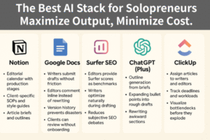agency-content-stack-50-articles-month