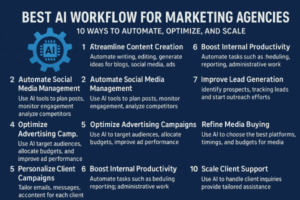 best-ai-workflow-for-marketing-agencies